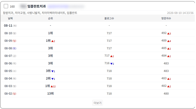 네이버 플레이스 순위 추적 레퍼런스 3