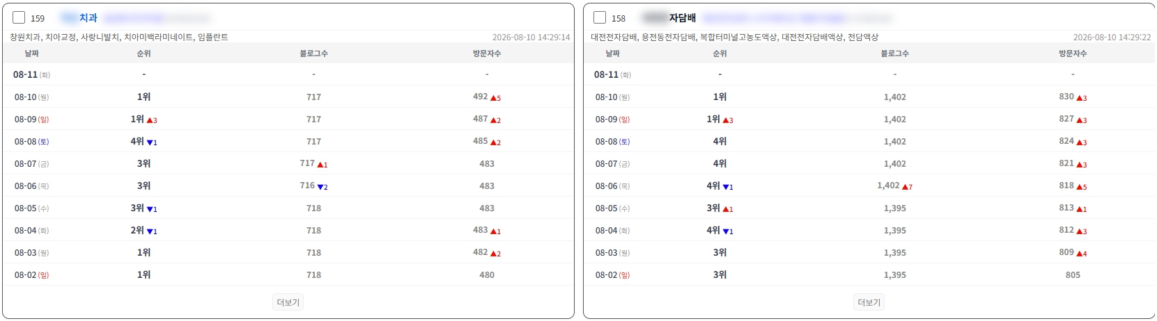네이버 플레이스 순위 추적 레퍼런스 4 - 치과