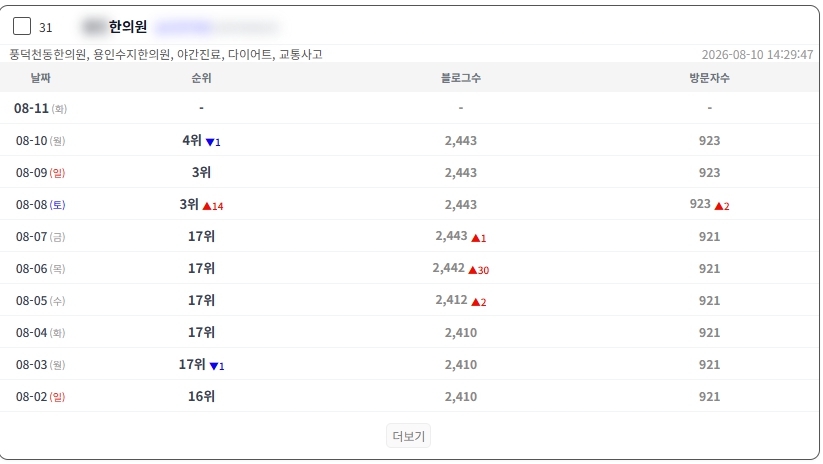 네이버 플레이스 순위 추적 레퍼런스 6