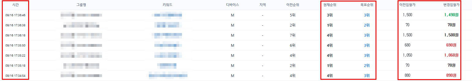 실시간 입찰가 자동 조정 로그 시간대별 순위 변경 기록